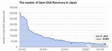 日本服务器的二次元游戏日本服务器的二次元游戏,你能在他们的电视、