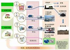日本垃圾服务器
