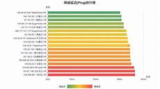 日本中国同服务器的游戏,今日科创板?日本中国同服务器的游戏