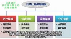本服务器受日本保护