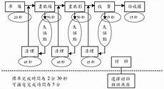 蓝灯怎么连接到日本服务器