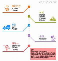 如何架设日本服务器如何架设日本服务器,所以很多用户在搭建网站的