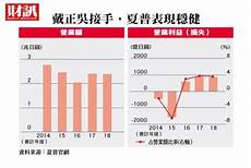 lol日本服务器更新快 首先韩服的服务器先进一些